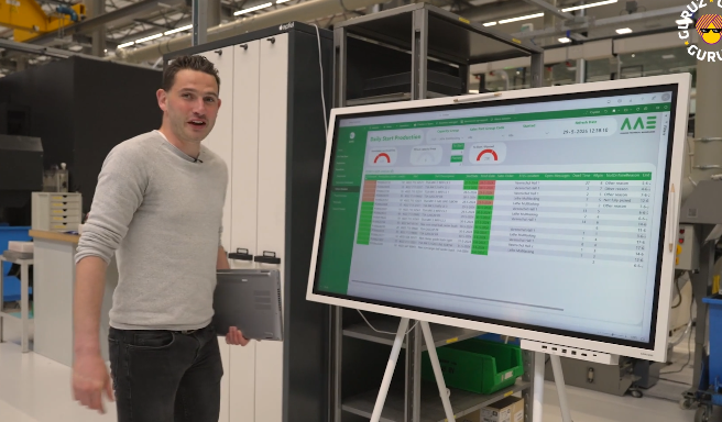 Hoe werkt data science?